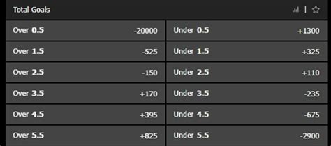 over under baseball betting|Iba pa.
